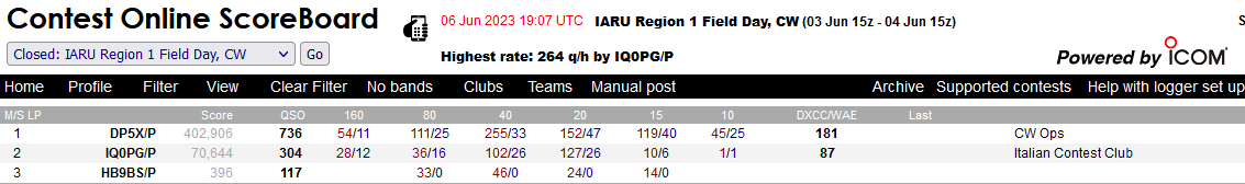 CW Score 2023